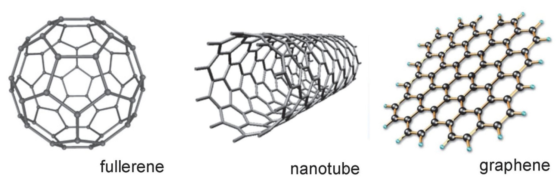 Углеродные наноматериалы