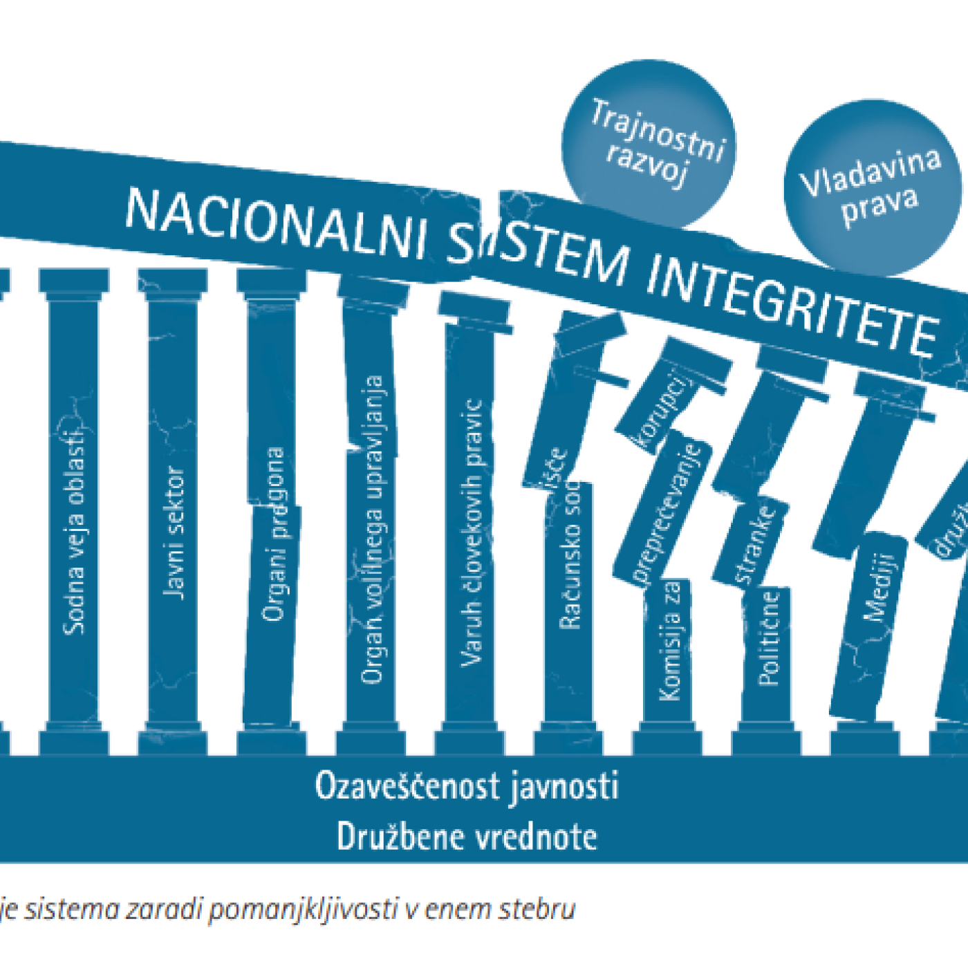 Osebna samodiskreditacija Roberta Goloba