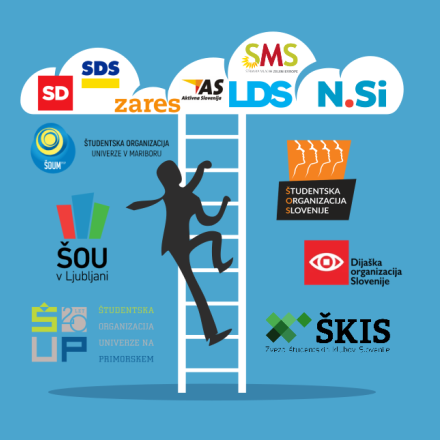 Slika prikazuje študentskega politika, ki iz študentskih organizacij po lestvi pleza proti oblaku političnih strank.