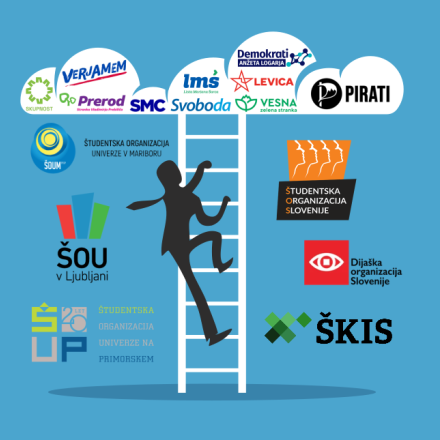 Slika prikazuje študentskega politika, ki po lestvi študentskih organizacij pleza proti oblaku političnih strank.