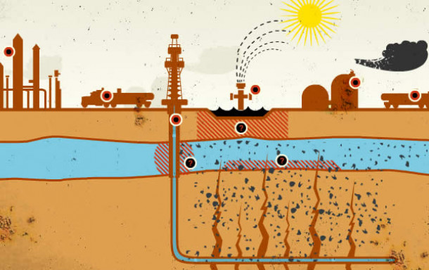 fracking ali hidravlično drobljenje