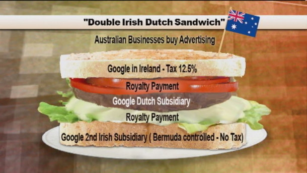dvojni irski sendvič