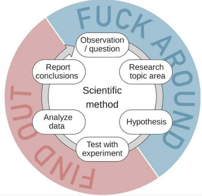 Scientific method: fuck around to find out.