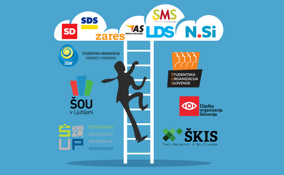 Slika prikazuje študentskega politika, ki iz študentskih organizacij po lestvi pleza proti oblaku političnih strank.