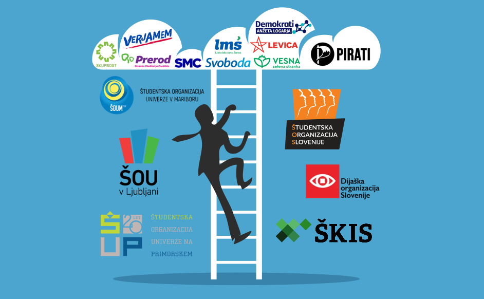 Slika prikazuje študentskega politika, ki po lestvi študentskih organizacij pleza proti oblaku političnih strank.